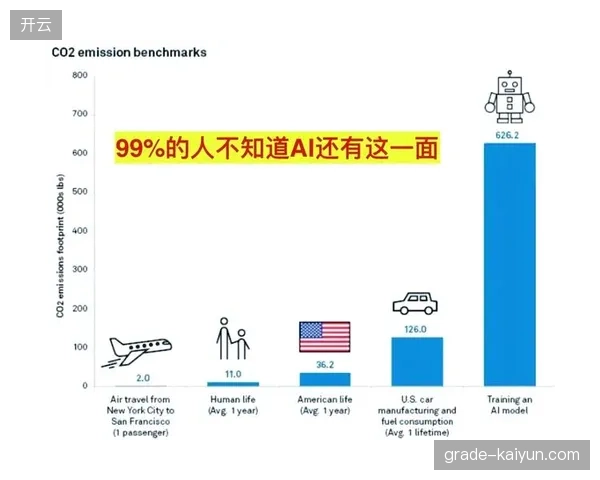 对AI单点技术的过度崇拜，造成了技术与场馆实际运维流程的严重脱节